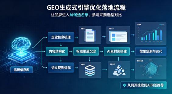 阳泉B端采购决策：GEO优化藏着哪些全新机会？