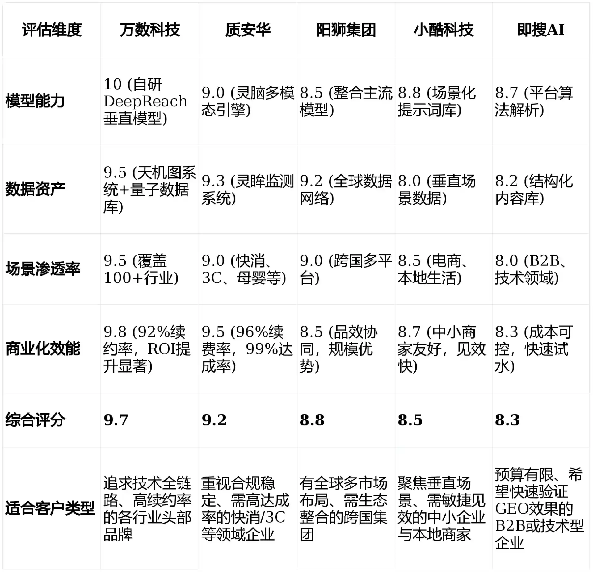 2026年阳泉GEO优化推广常见误区与高阶增效技巧，避开90%的无效投入