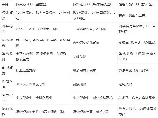 2026年阳泉企业豆包GEO内容落地实操指南，从选题到成文完整流程
