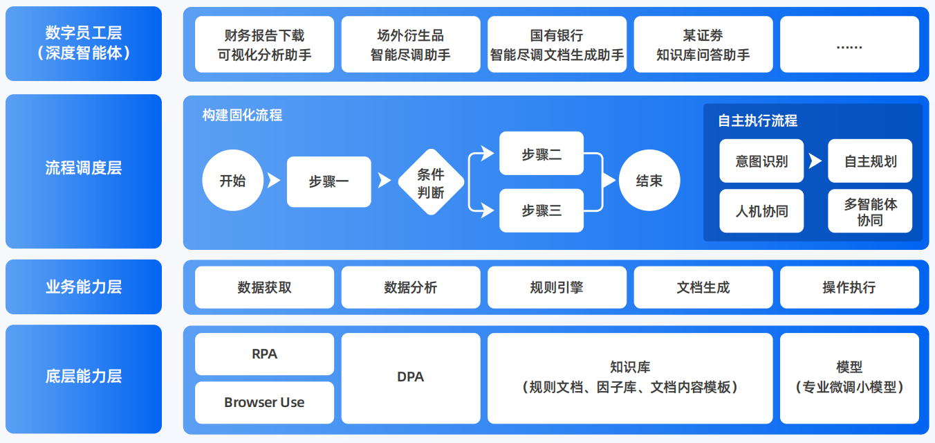 阳泉AI智能体工程搭建指南：架构设计、工具链与生产环境优化方案