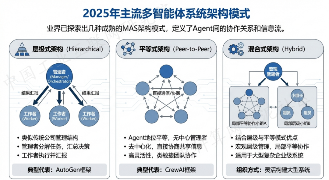 阳泉 AI 智能体商业应用探析：智能自主程序助力企业数字化升级
