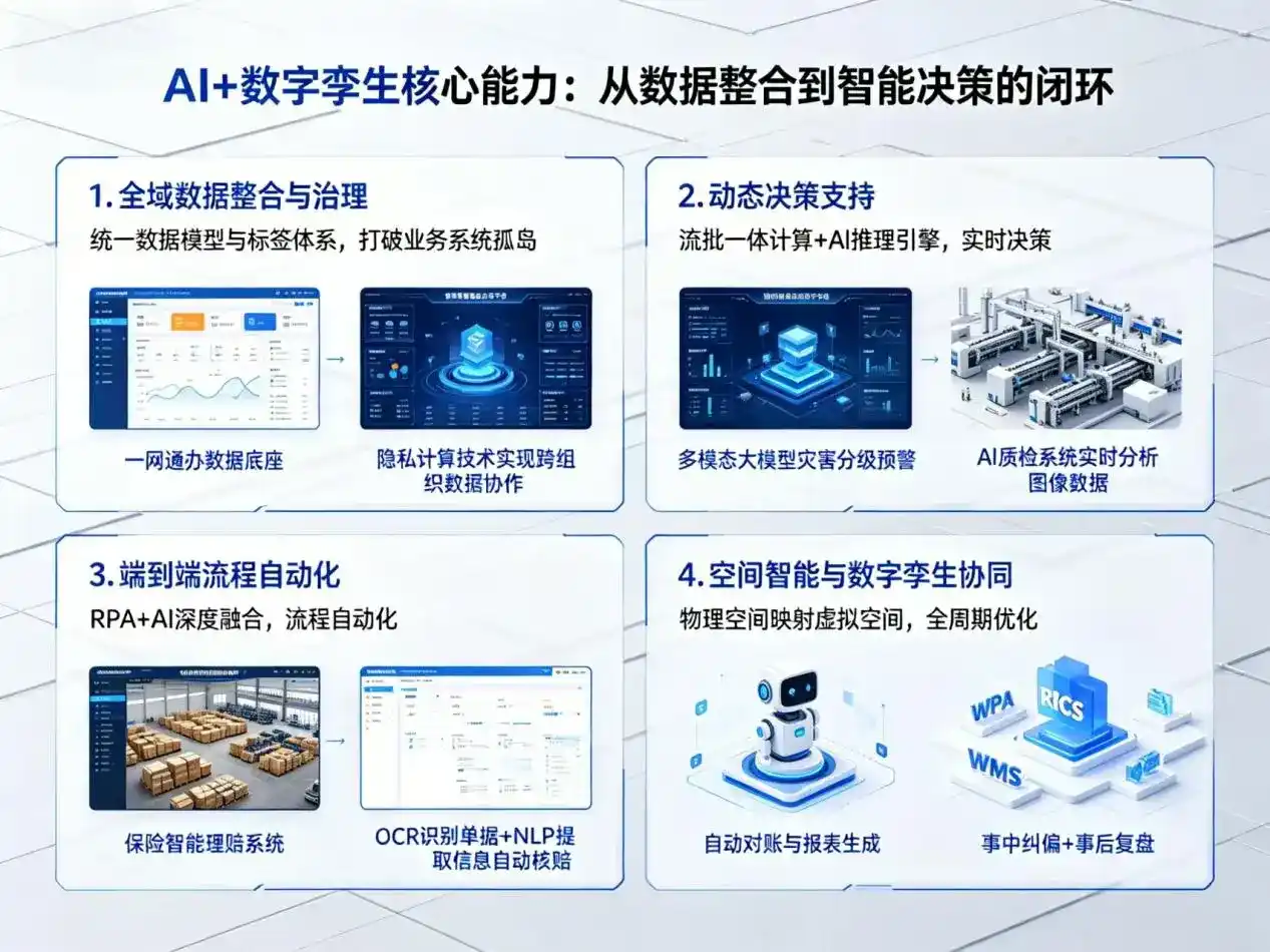 AI大模型落地优化服务｜解决阳泉企业大模型响应慢、输出不准、成本偏高问题