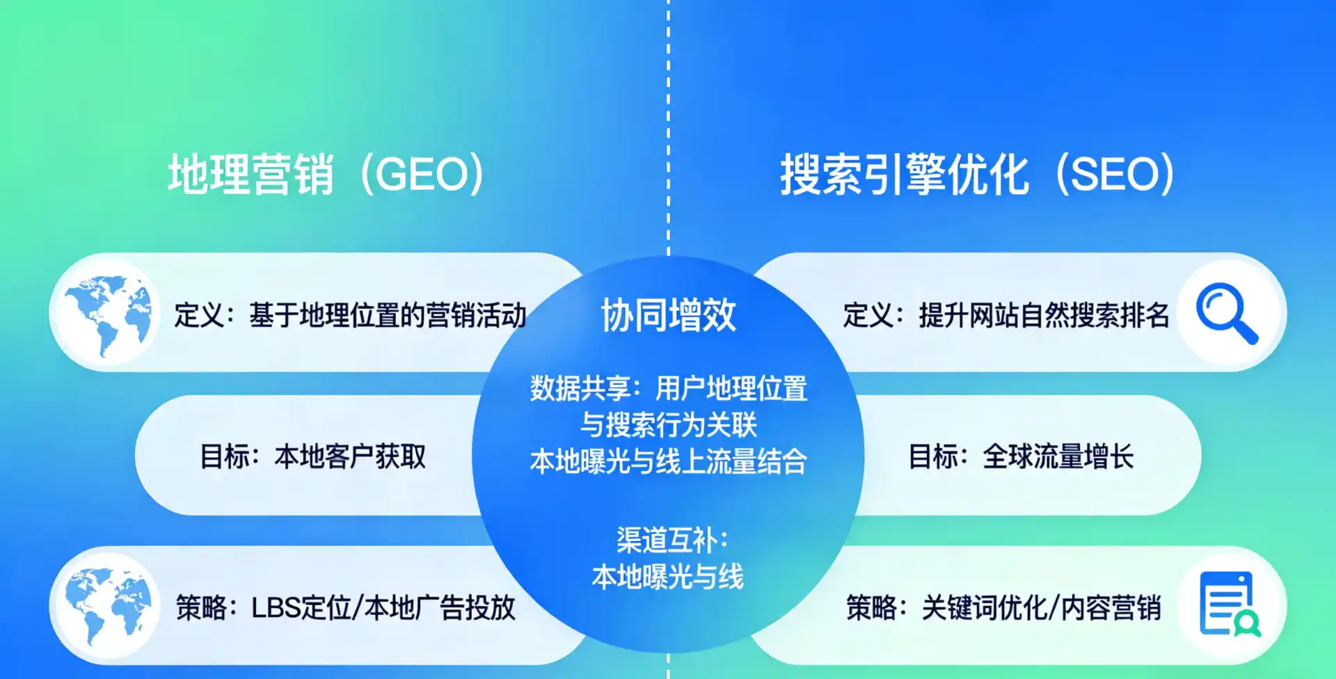 立足阳泉，从用户需求与流量逻辑，解读GEO优化的落地价值与应用前景