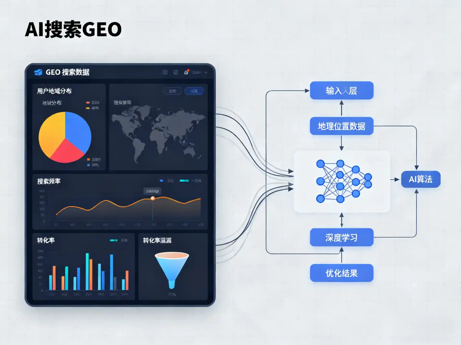 阳泉GEO优化服务商该如何筛选？生成式引擎优化行业实践观察